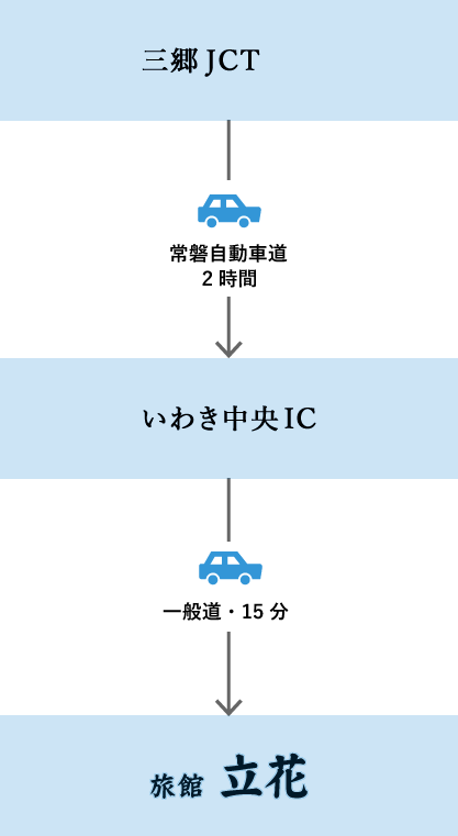 車図01